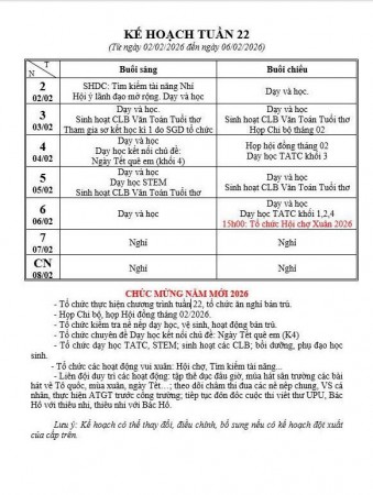 KẾ HOẠCH TUẦN 22 NĂM HỌC 2025 - 2026